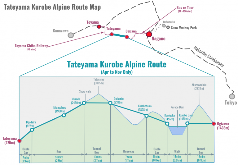 Tateyama-Kurobe-Alpine-Route-Map