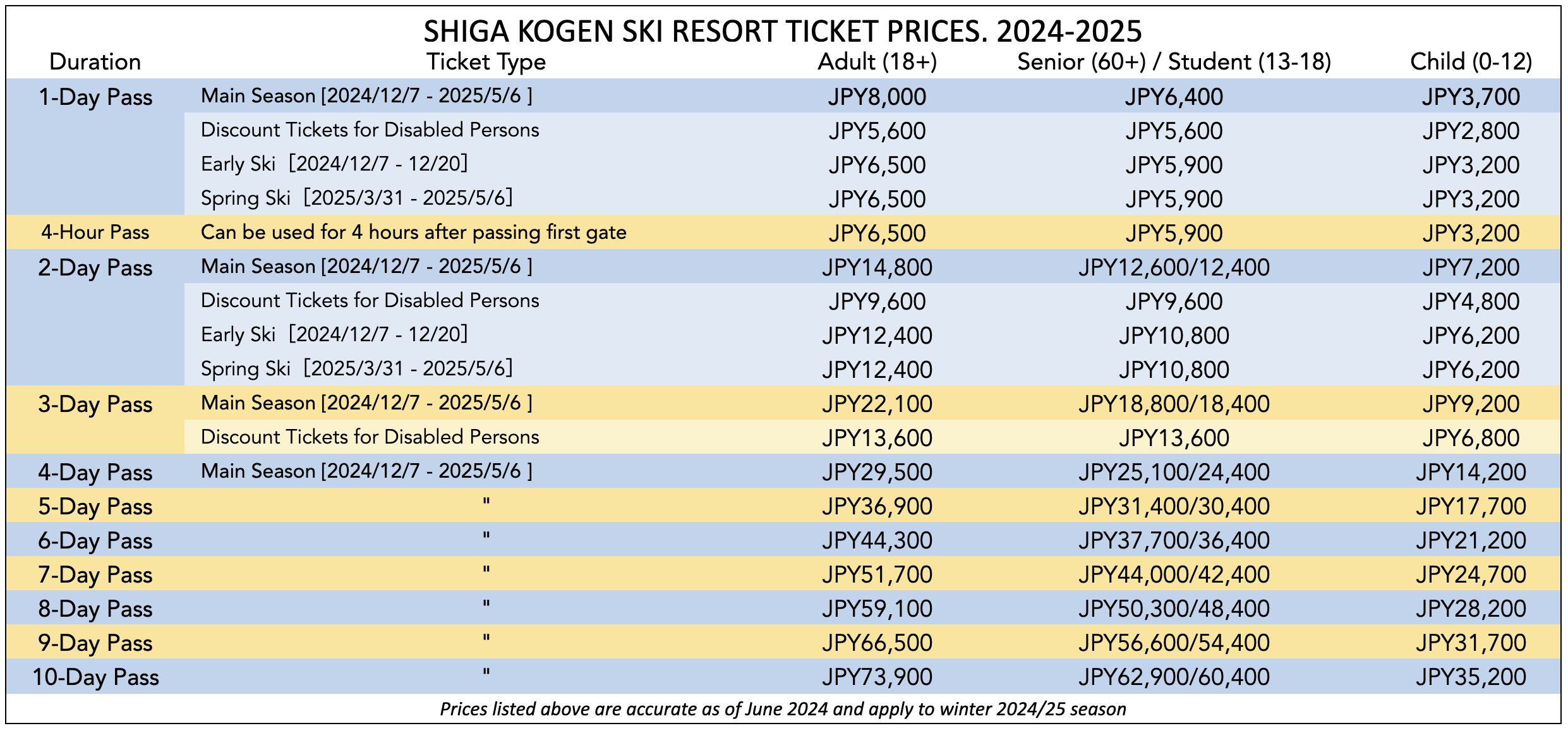 shiga-kogen-ticket-prices-202021