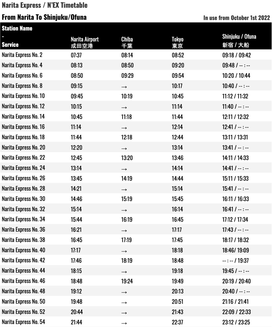 Narita Express / N'EX Timetable SNOW MONKEY RESORTS