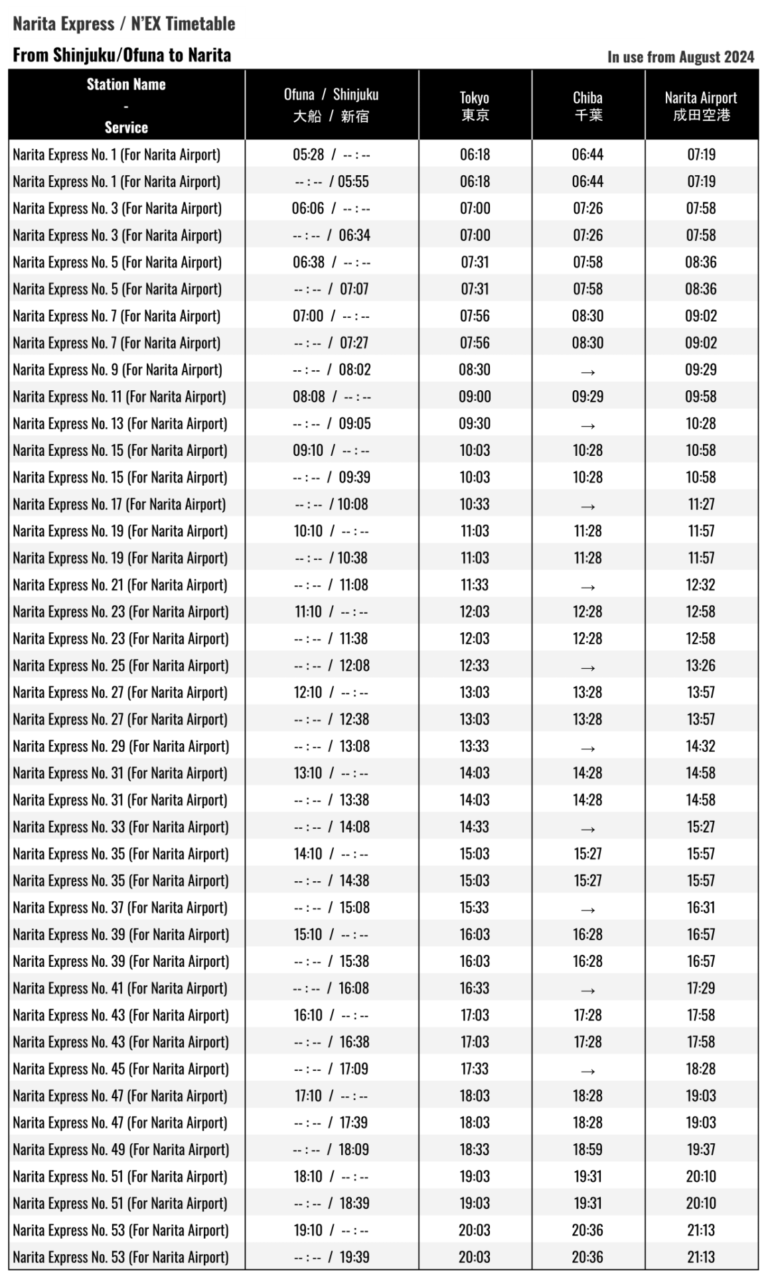 Narita Express   N'ex Timetable - Snow Monkey Resorts