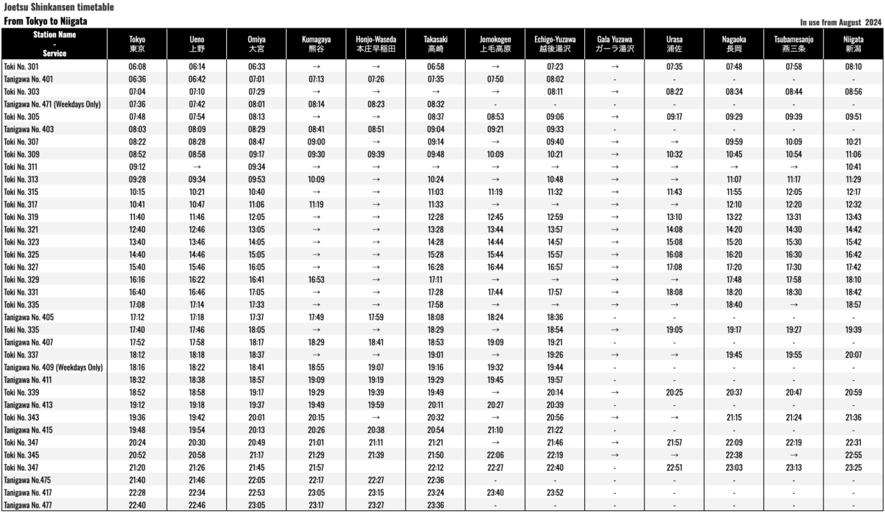 Joetsu Shinkansen Timetable - SNOW MONKEY RESORTS