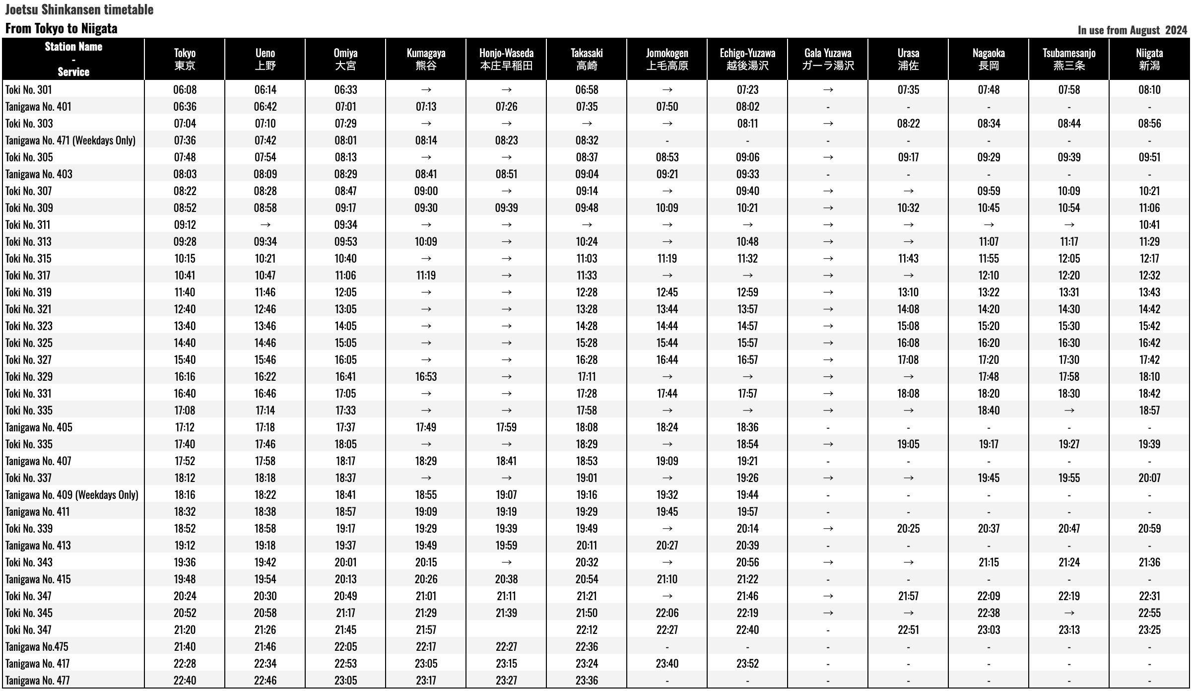 Joetsu-Shinkansen-Tokyo-Niigata-timetable